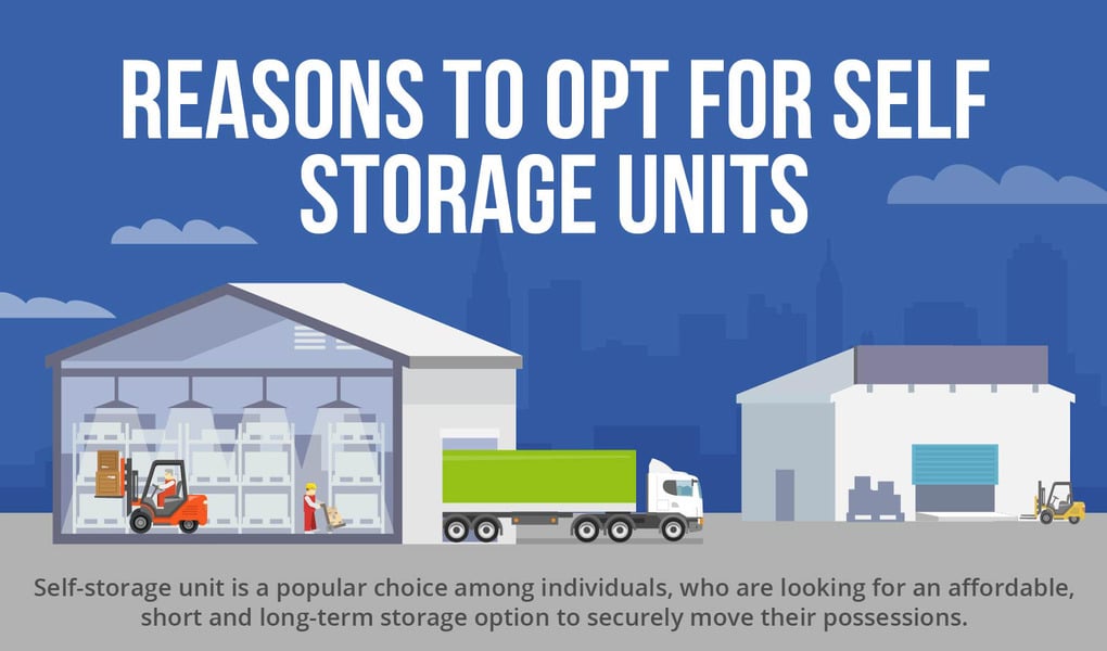 Why people use self storage units?